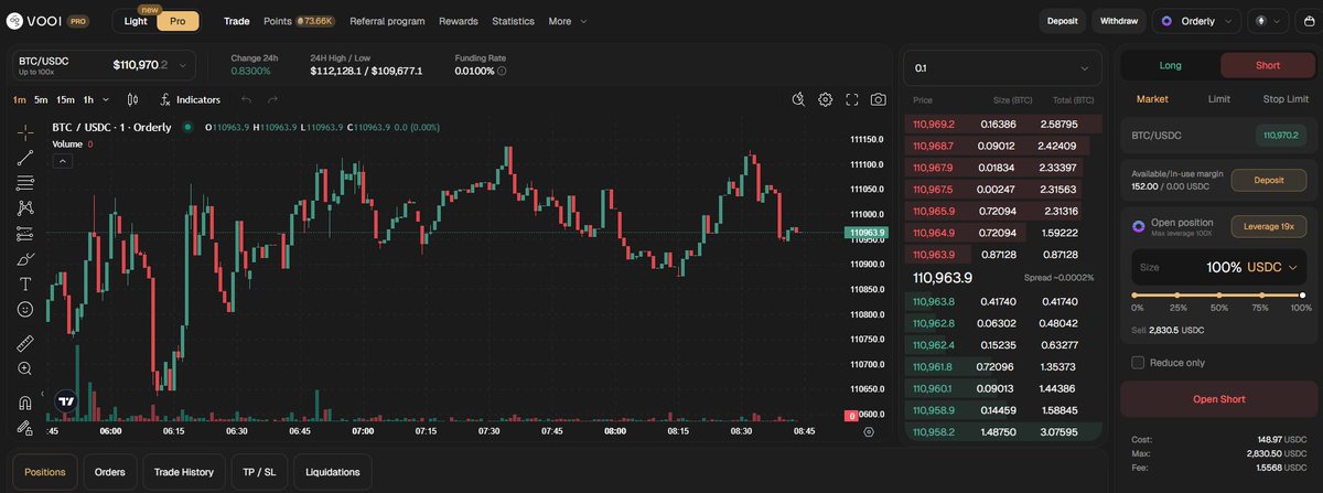 dltjdwls9765's tweet image. TGE가 10월 말~11월로 예상되니,  포기 말고 전략적으로 접근해서 해야  할것같네요 

저는 주말에도 출근하여 거래량 작업을 합니다

이제 녹일 USDE도 거의 안남았구나 ㅜㅜ

@vooi_io 

@cookiedotfun 

총 보상 $VOOI 공급량 1.92% 할당,  한국 Top 100: 0.15%

  #Snaps: X 포스팅으로 쌓이는