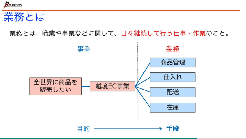 MacopeninSUTABA's tweet image. 「要件定義とはそもそも何か」の解説資料。

エンジニアはもちろん、PM/PL・企画職でも「要件定義の位置付け」「要件の3段階」や「要件定義の手法」を読んでおくだけで、プロジェクトの成功率とコミュニケーションの質が上がる。

こちら👉 
speakerdeck.com/haru860/yao-ji…
