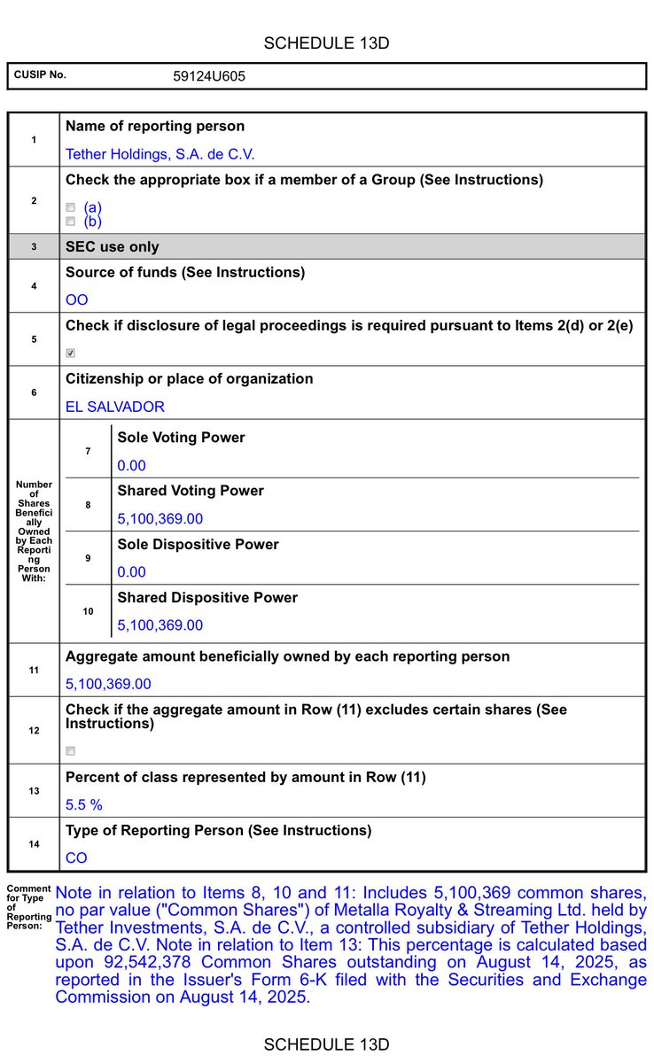 $groy $mta Tether

I know of another junior royalty company that has started a sales process. 

$fish.v