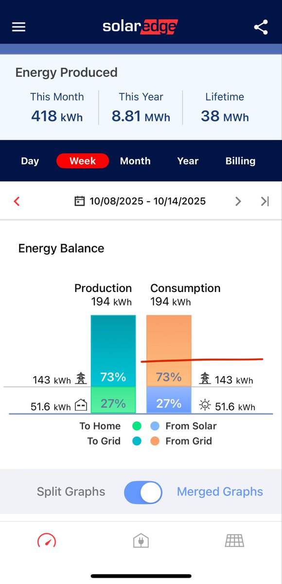 OntSolarInstall's tweet image. Question: How to reduce your hydro bill?
Answer: Install solar panels and generate your own electricity!
#solarpanelsforhome #solarOntario #residentialsolarsystem