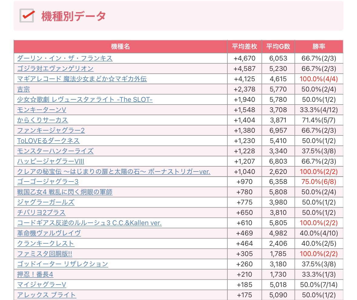 パチスロガメラ【データーカウンター付き】 Makotoパチスロ案内人⁉️全国ホール分析×来店×取材 on X