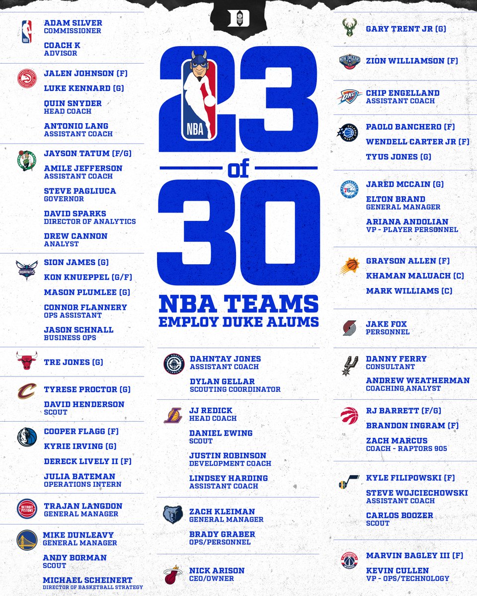 Duke Men’s Basketball tweet media