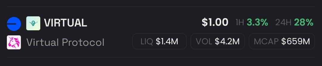 sergey1997bsu's tweet image. Glad to see that&apos;s @virtuals_io now has stable coin