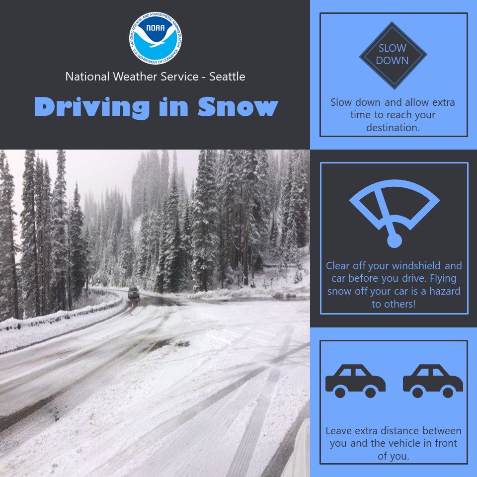 Wind advisories are in effect for most of western WA tomorrow, as well a winter weather advisory for the Cascades tomorrow through Sunday. Be prepared for possible power outages, and if traveling over the passes, use caution as snow may be heavy at times.

#wawx