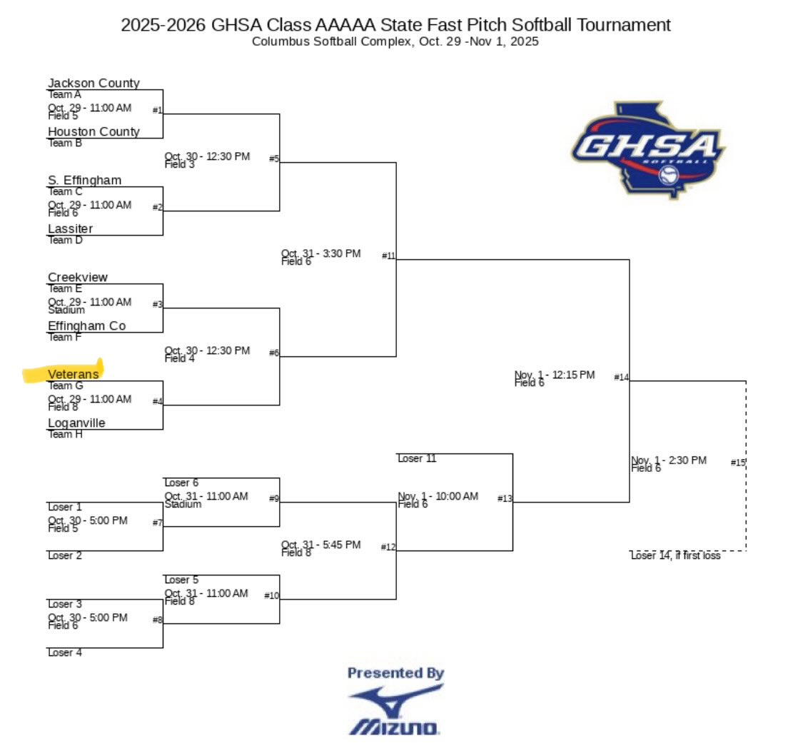 braylin_horton's tweet image. The stage is set.  GHSA Class AAAAA ELITE 8 🥎. @_VHSSoftball will be taking a business trip to Columbus next week.  @MSPtakeover @commit2HBCU @HBCUSoftball @bombers18ugreen