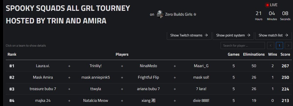 4th +($50) in <a href="/AmiraHuncho/">amira</a> &amp; <a href="/Trinlily_/">Trin</a> ALL GIRLS SQUAD ZB 🤍

w/ <a href="/024majka/">majka</a> <a href="/Natalcia___/">Natalcia</a> <a href="/bsniim1/">Maria</a> 

Got griefed last game by dead last team👻