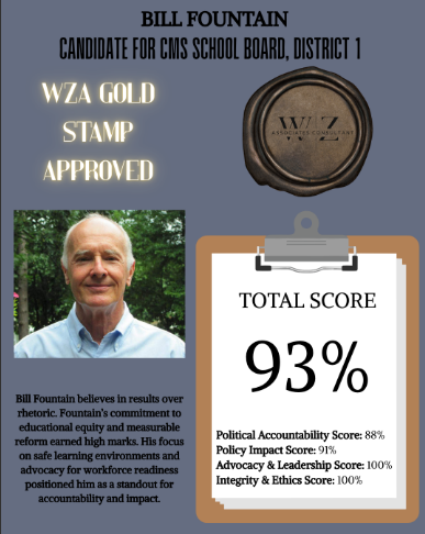Bill Fountain
Withers-Zoenak &amp; Associates Consulting is pleased to inform you that you have been awarded the WZA Gold Stamp of Approval for the 2025 General Election cycle. It is reserved for candidates who exemplify integrity, accessibility, &amp; tangible results in public service.