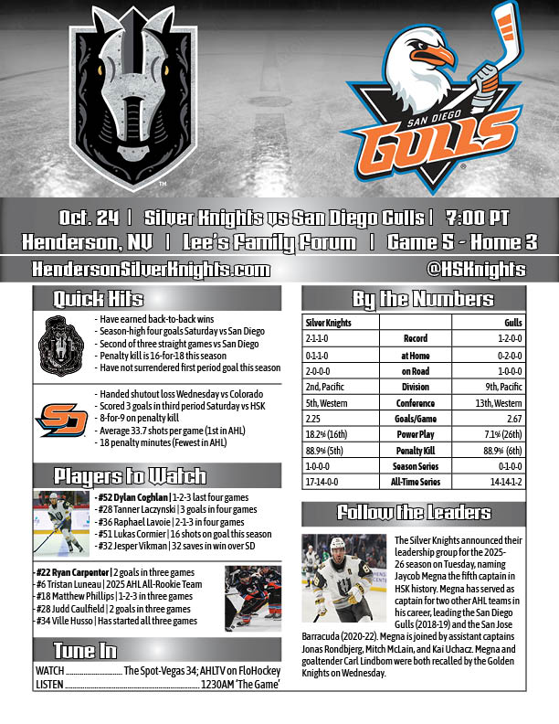 Brian McCormack (@brianjmccormack) on Twitter photo The HSK look to make it three wins in a row as they welcome the San Diego Gulls to Lee's Family Forum.
Join Daren Eliot tonight for 7pm puck-drop on The Spot-Vegas34 <a href="/1230TheGame/">1230 The Game</a> <a href="/FloHockey/">FloHockey</a> The HSK look to make it three wins in a row as they welcome the San Diego Gulls to Lee's Family Forum.
Join Daren Eliot tonight for 7pm puck-drop on The Spot-Vegas34 <a href="/1230TheGame/">1230 The Game</a> <a href="/FloHockey/">FloHockey</a>