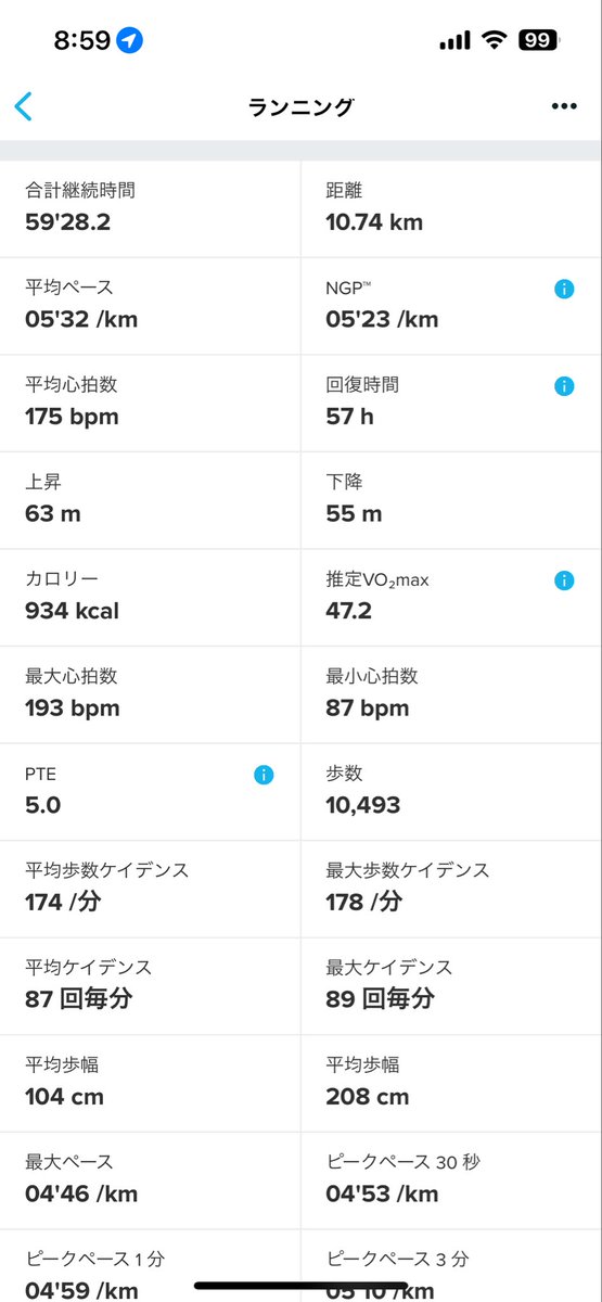 #STEPN
#STEPNGO
おはようございます！
朝ラン10km！
大会用にマジックスピードおろしたけど、踵の上端が硬くて靴擦れしてしまう…
何年もナイキ履いてたからアシックスが合わなくなったのか…
ここに来て靴難民😭