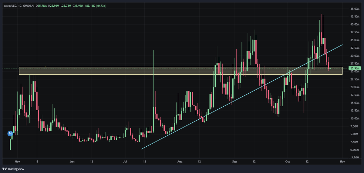 p_s_i_o_n_i_c's tweet image. $neet has entered the buy zone