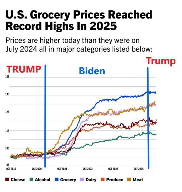 <a href="/SenWarren/">Elizabeth Warren</a> If Democrats were smart, they would not be reminding us about inflation. Instead, they are hoping that we have very short memories.