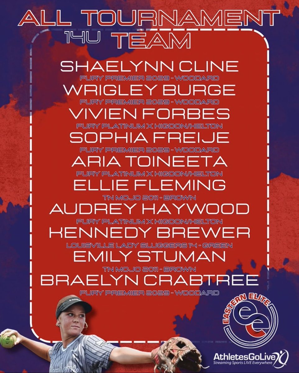 Congrats to our girls on making the All tournament team at the Eastern Elite Championship! <a href="/Shaelynn2029/">Shaelynn Cline</a> <a href="/wrigleyburge29/">Wrigley Burge</a> <a href="/BraelynCrabtree/">Braelyn Crabtree</a> <a href="/ExtraInningSB/">EXTRA INNING SOFTBALL</a> <a href="/LineDsoftball/">Line Drive Media</a>