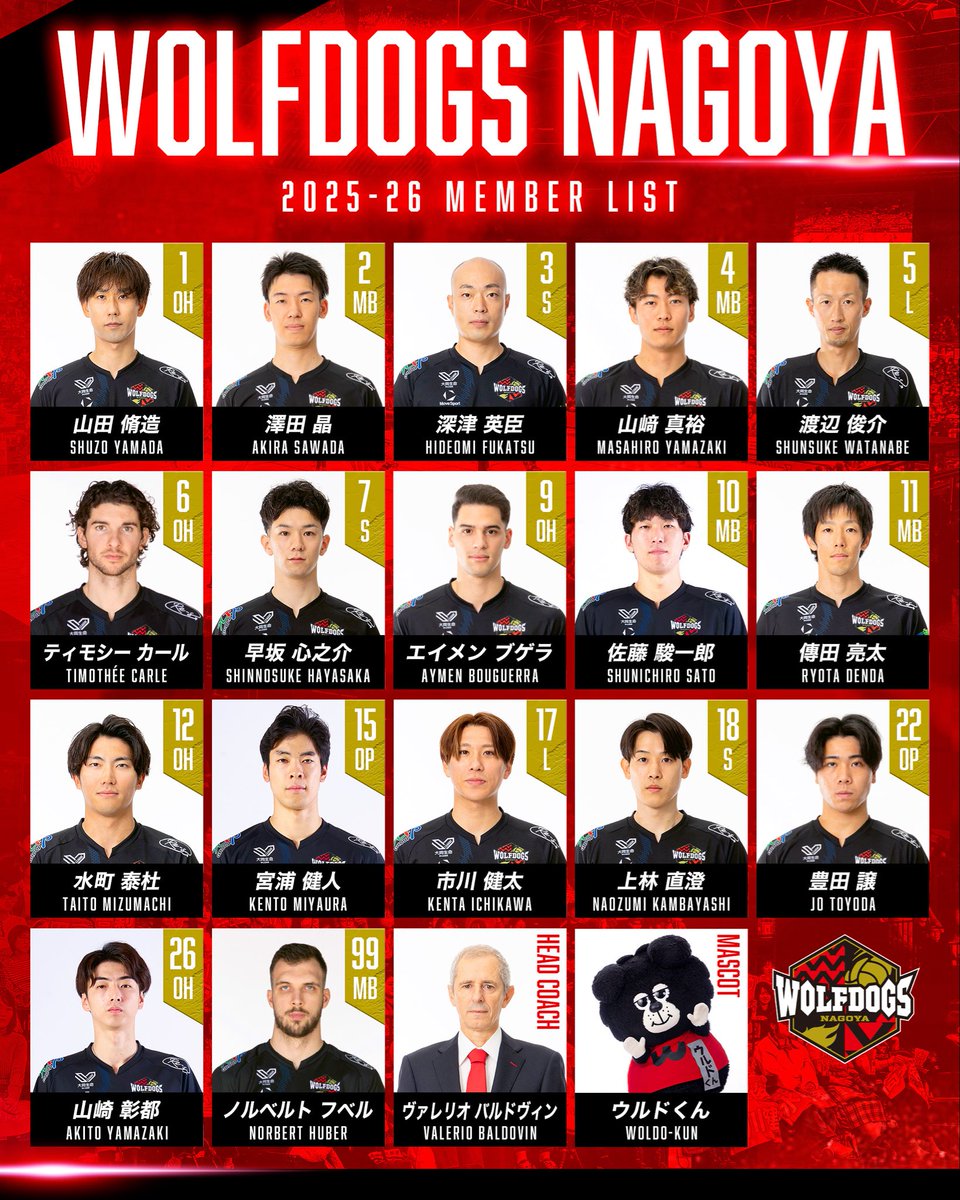 ウルフドッグス名古屋 on X