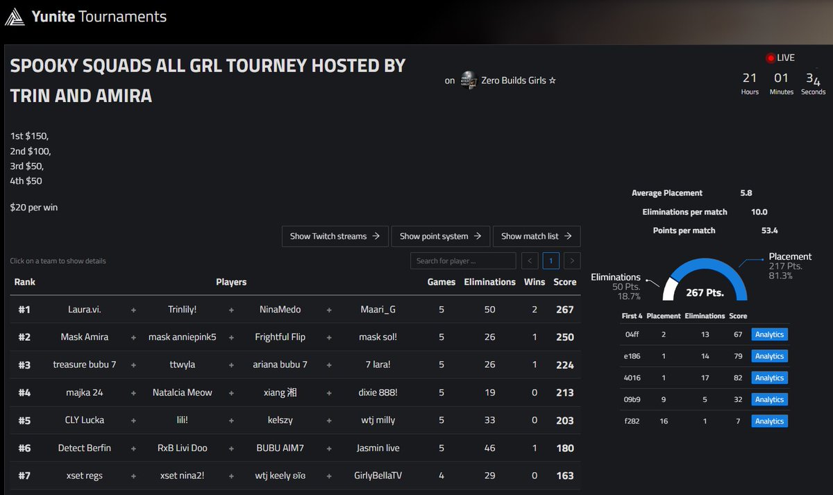 🥇 In <a href="/AmiraHuncho/">amira</a> x <a href="/Trinlily_/">Trin</a> all girls zb squad cup +190$ 🥰🤓 thanks for hosting !

The best squad i could’ve asked for, had so much fun 🫶🏼🙏🏽 
<a href="/NinaaMedo/">NinaMedo</a> <a href="/Trinlily_/">Trin</a> <a href="/Maari__G_/">Mari G</a> ❤️