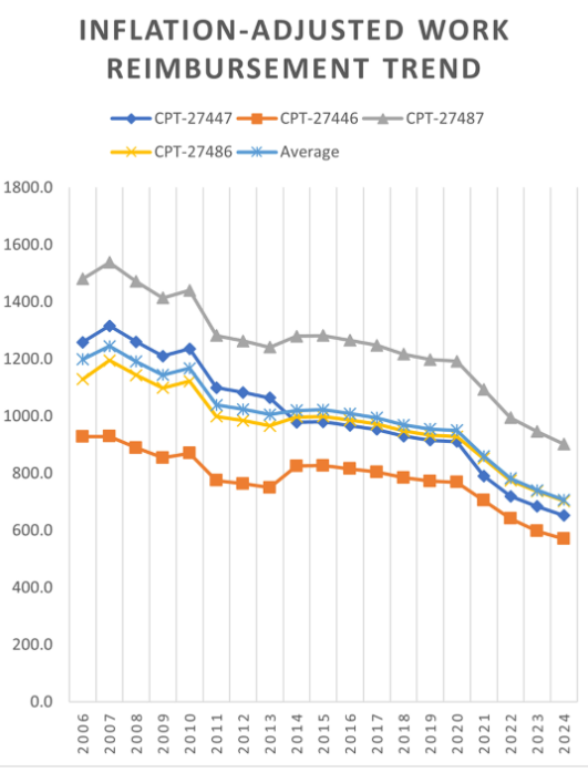 The Journal of Arthroplasty tweet media