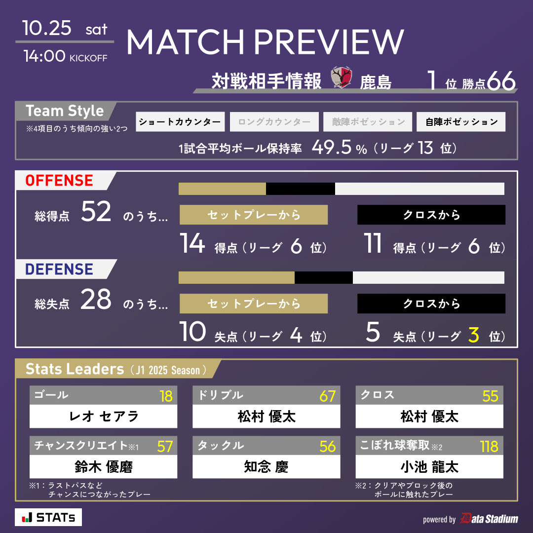 KYOTO SANGA F.C. PAULINHO 10 Lサイズ 京都サンガF.C.（KYOTO SANGA