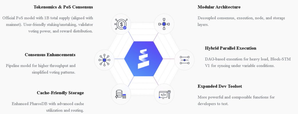 🚨 PHAROS WAVE 2 TESTNET: FARM POINTS LIKE A BOSS WITH <a href="/BrokexFi/">Brokex Protocol</a> &amp; ELITE PARTNERS! 🚨

Wave 2 AtlanticOcean is exploding – World's fastest EVM L1 (50K TPS), seamless RWA tokenization, 1M+ community grinding non-stop! Just tested bridging + liquidity mining on <a href="/BrokexFi/">Brokex Protocol</a> – buttery
