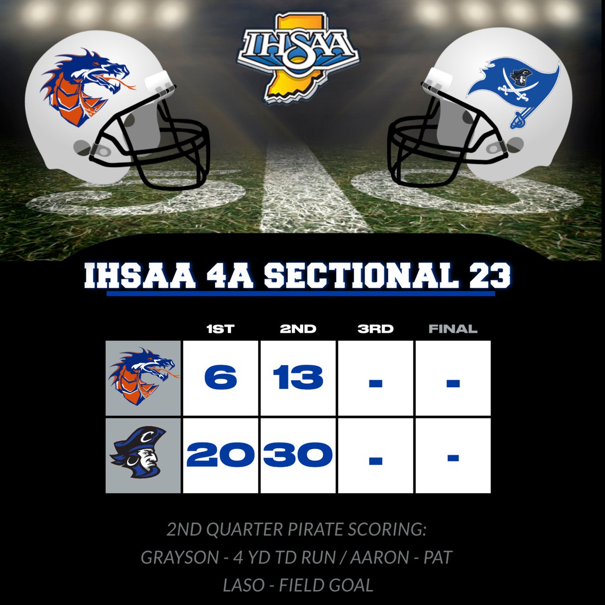 Charlestown Pirate Football (@chspirate_fb) on Twitter photo 