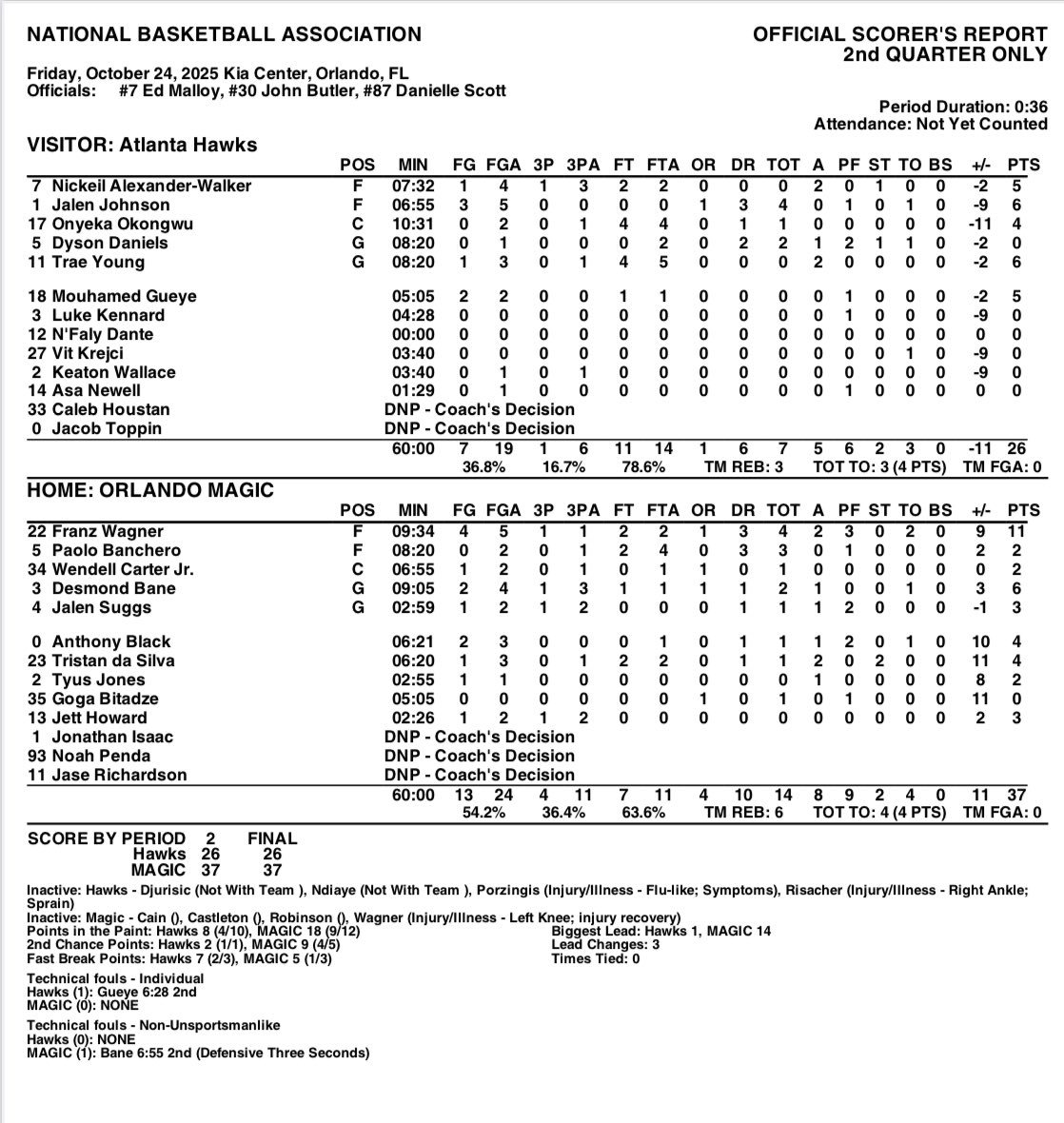 Orlando Magic PR (@magic_pr) on Twitter photo HALFTIME BOX:
Orlando 61, Atlanta 51 HALFTIME BOX:
Orlando 61, Atlanta 51