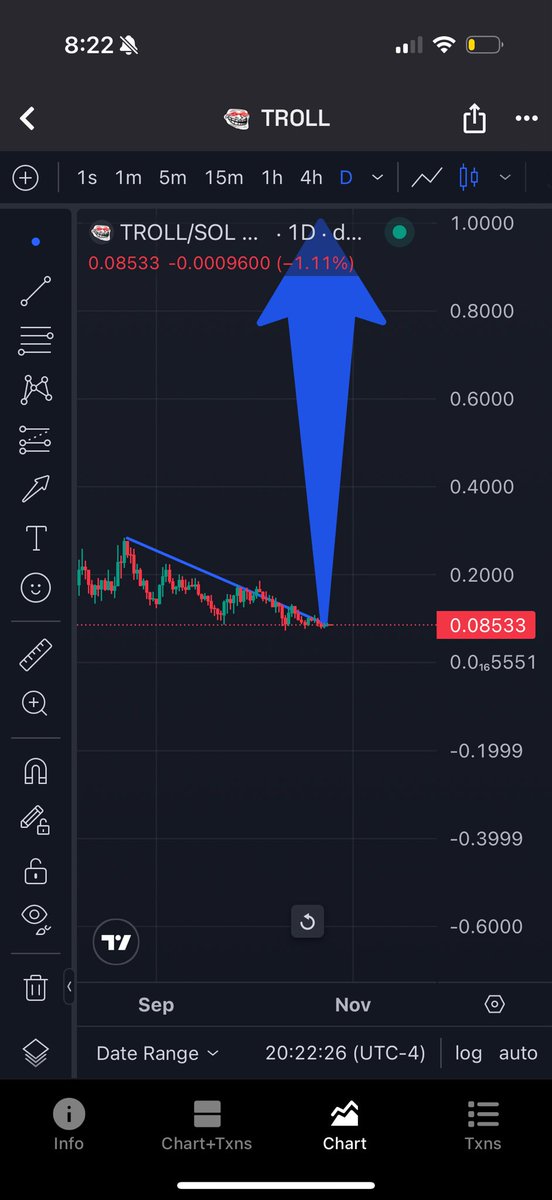 Svoo___'s tweet image. $troll is about to go much higher. 
Publicly calling bottom here. 
Dont say I didn’t warn you.
Trade less, $troll more.