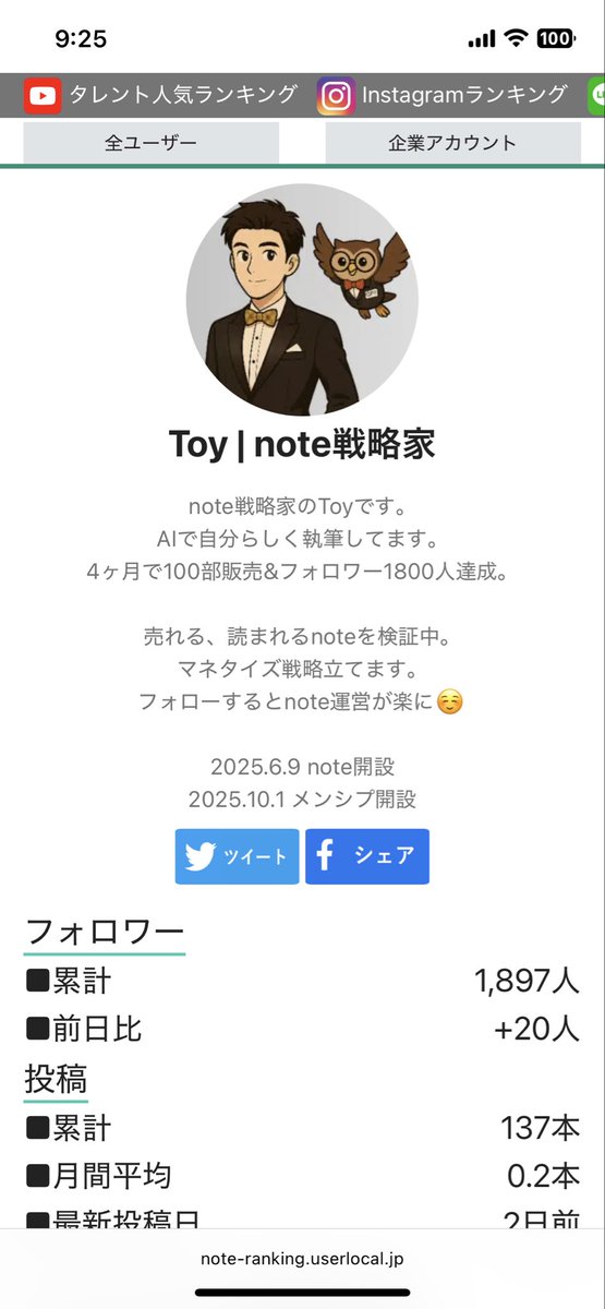 noteフォロワー1900人達成！
ありがとうございます🙌

今月の2000人目標はなんとか達成出来そうです🤔

note開設から４ヶ月やり続けてる
フォロバ100ではなく増やす方法は
リプ欄からどうぞ👇