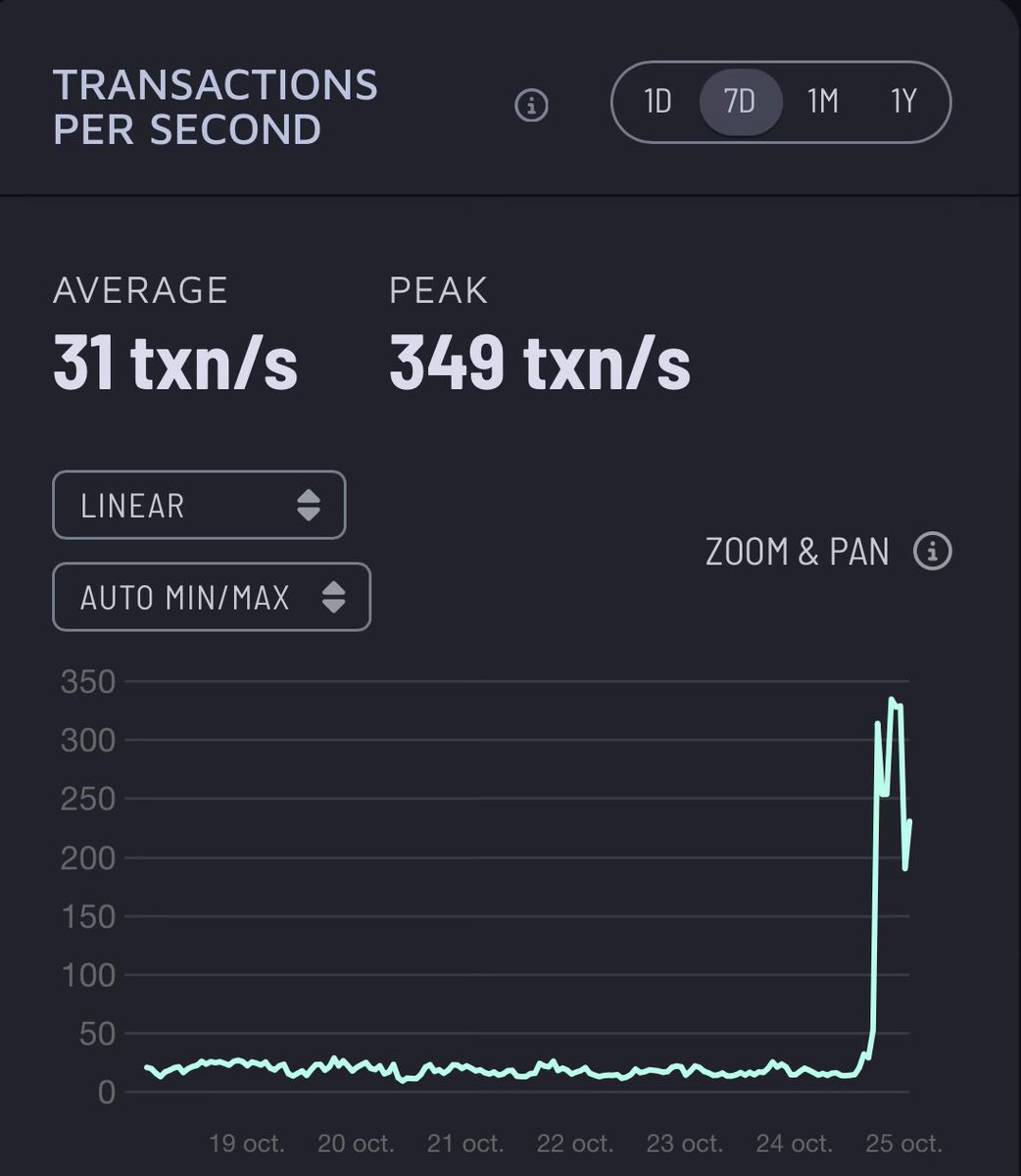 cryptomalgo's tweet image. 👀