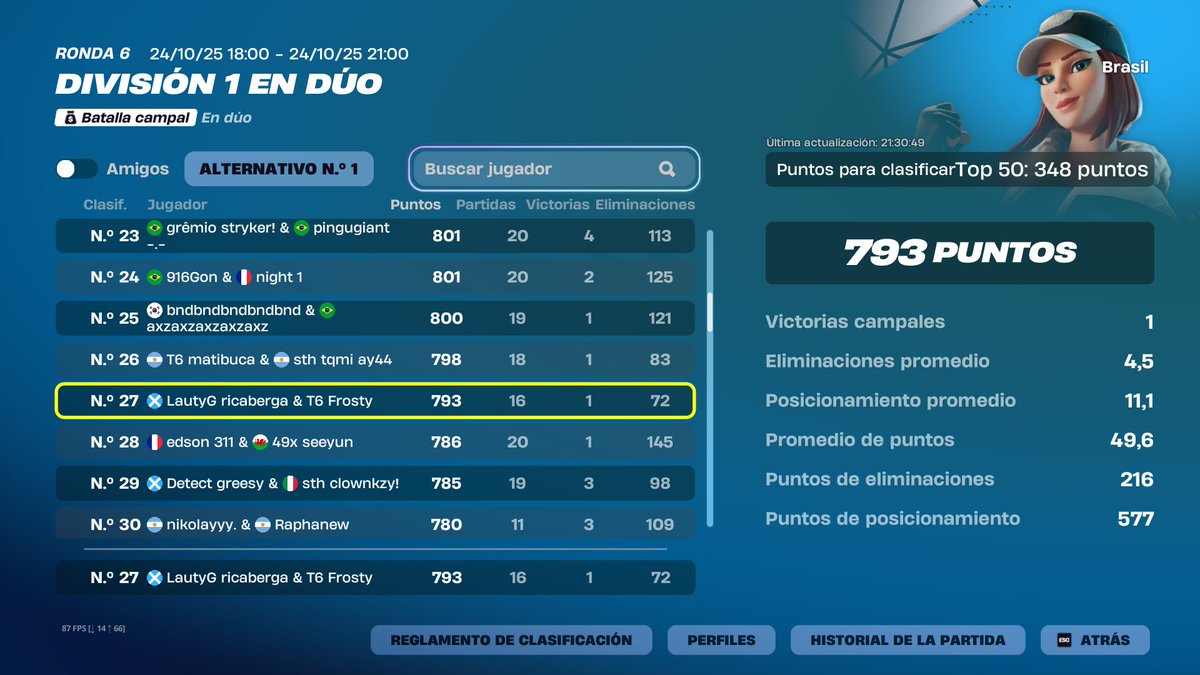 qualed finals/<a href="/lautygramfnn/">LLA Lautygramfn</a> 
<a href="/T6esportss/">T6 ESPORTS</a>