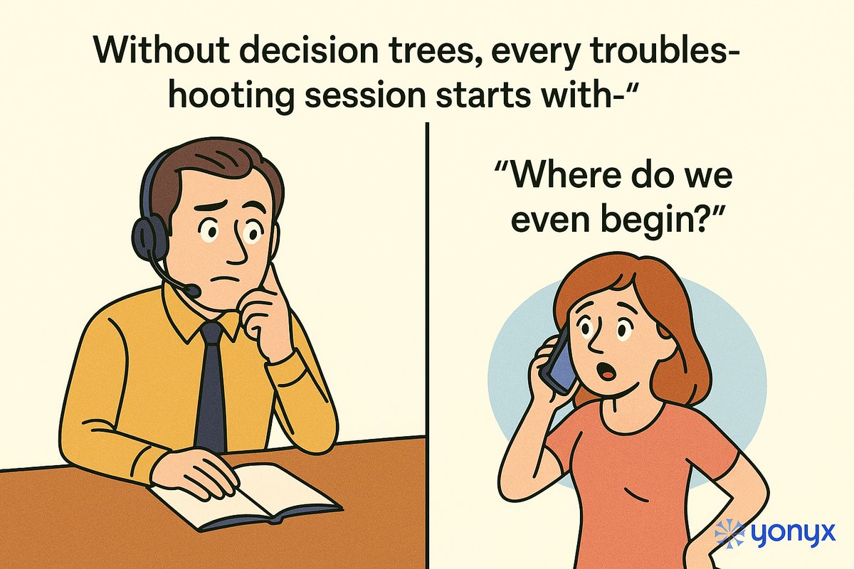 yonyxtweets's tweet image. Without decision trees, every troubleshooting session starts with “Where do we even begin?”
#CustomerSupport #DecisionTree #CX #Automation #Yonyx