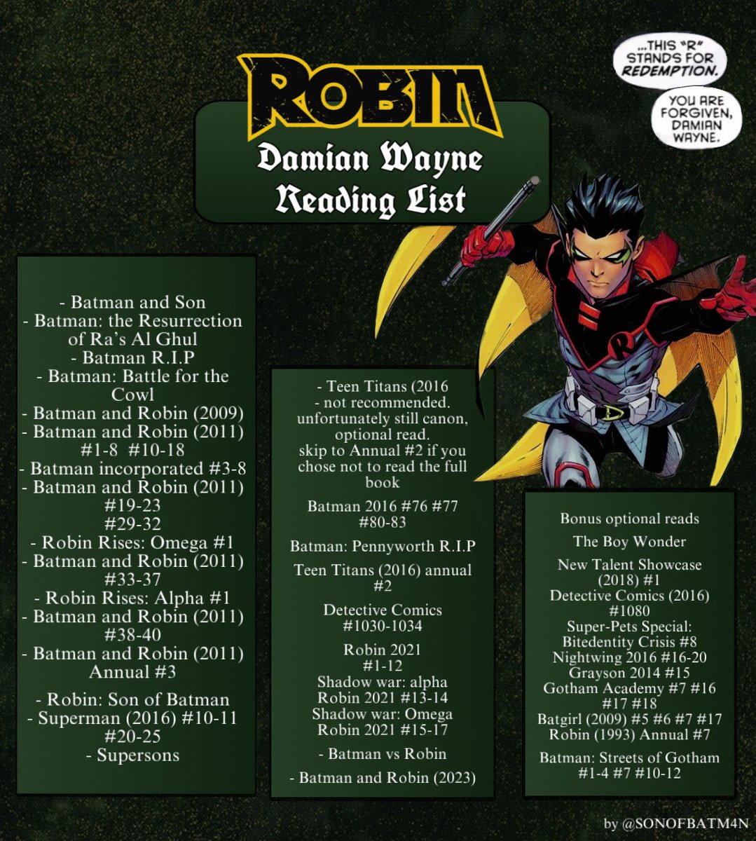 Daily Damian Wayne ⚔️ (@sonofbatm4n) on Twitter photo as requested, Damian Wayne reading list.
check disclaimers below ⬇️ as requested, Damian Wayne reading list.
check disclaimers below ⬇️