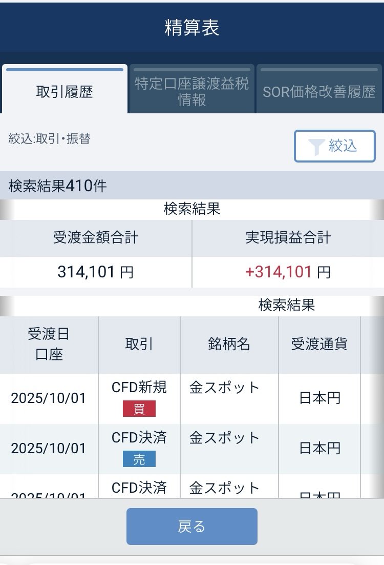 benzo31988's tweet photo. 【国内口座10万円チャレンジ】

GMO 8万 → ＋314,101円（月利392％）
IG 2万 → ＋722,905円（月利3614％）
合計 → ＋1,037,006円（月利1037％）

ノックアウトの破壊力凄い。
最後はヒーティングオイル・ナス・ドル円で強引にいってて、後から見ると笑える。

去年した約束、ちゃんと果たせた！ https://t.co/TjsGRIZHQM