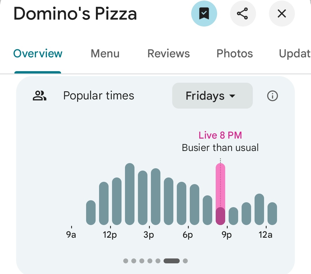 PenPizzaReport's tweet image. The closest Dominos to the White House is reporting high traffic. 
As of 8:35pm ET