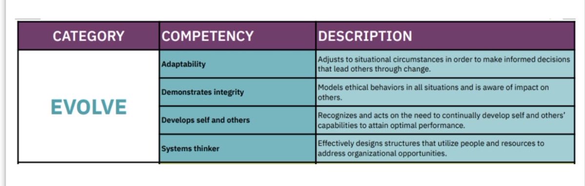 Tech_ECISD's tweet image. Shout out to our ECISD Leadership Definition “Evolve” award recipients. 
Our ECISD Technology family nominated team members that exemplify the competencies for the Evolve Leadership category. 
Thank y’all for all that y’all do, every day! ♥️🍎💻 #teamECISD #ECISDexcellence