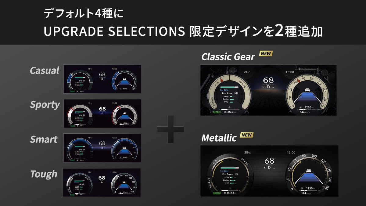 アルファード・ヴェルファイア(40系)のアップグレードアイテム『メーターデザインカスタマイズ(12.3インチTFTカラーメーター)』をご紹介！
2種類のデザイン(クラシックギヤ・メタリック)を追加できます！
#KINTOFACTORY
#トヨタモビリティ東京
⇩施工可否などの詳細はこちら
factory.kinto-jp.com/products/AL004…