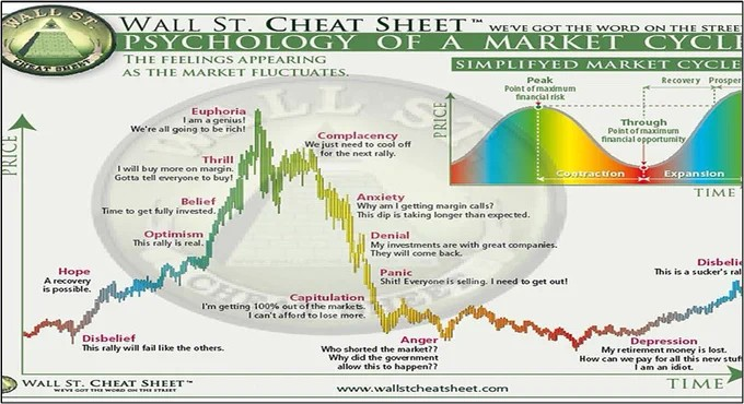 What phase we are in crypto rn?