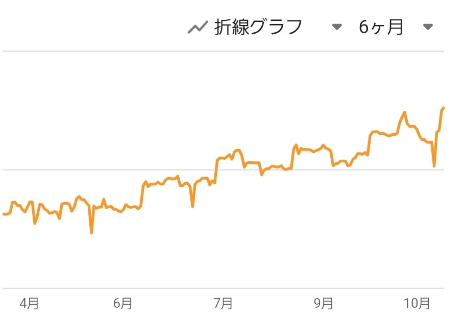 iemon_go's tweet image. この半年は比較的安定してる。
半年で10％ぐらい増えた