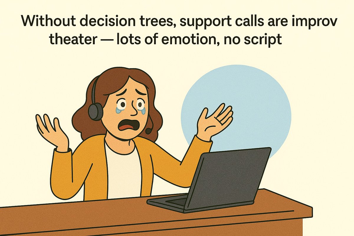 yonyxtweets's tweet image. Without decision trees, support calls are improv theater — lots of emotion, no script
#CustomerSupport #DecisionTree #CX #HelpdeskHumor #Yonyx