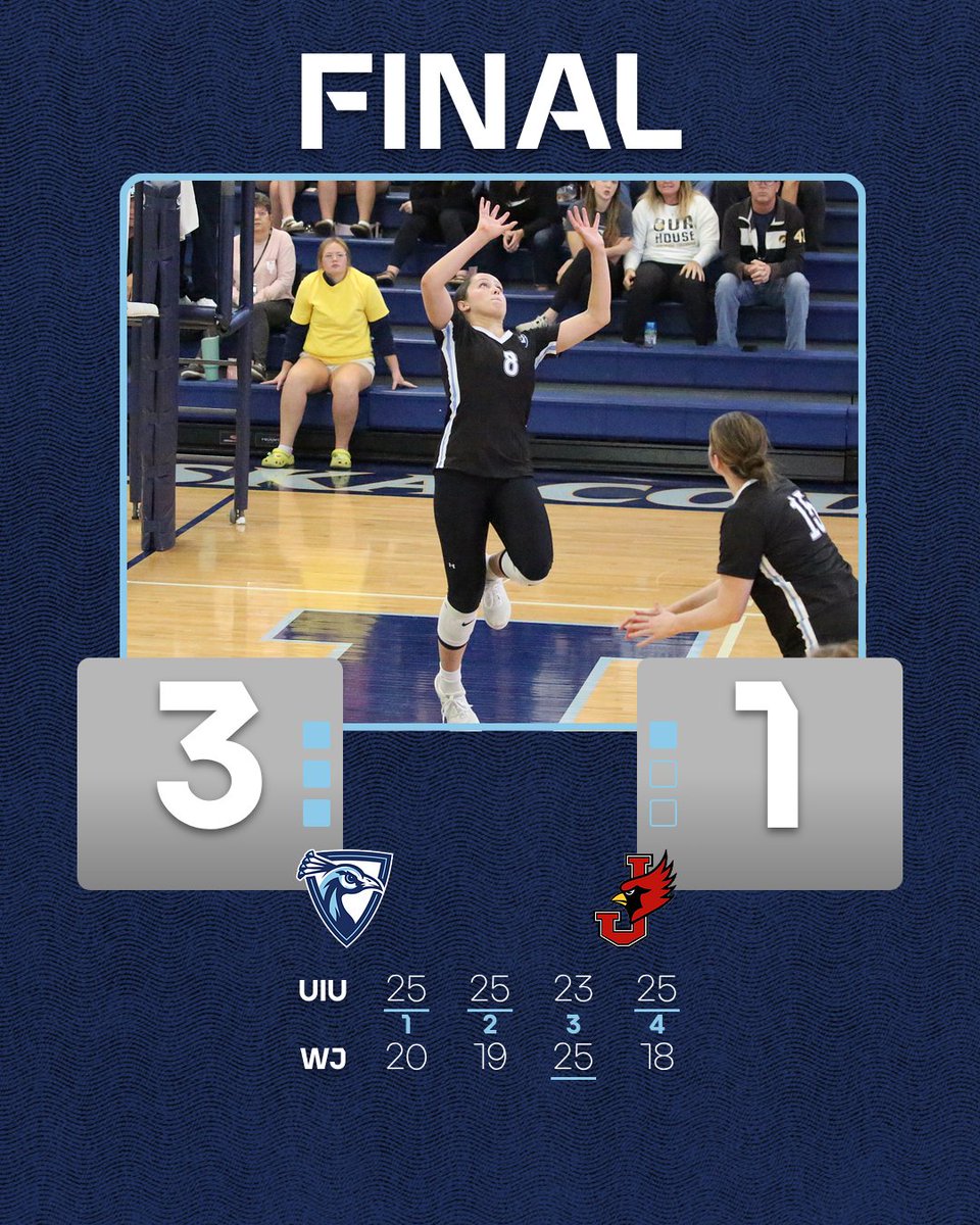 🏐: FINAL

Martha Pace: 29 kills, 4 digs, .317 hitting %
Kailey Porter: 13 kills, 4 digs, 5 blks, .267 hitting %
Lydia Imbrogno: 11 kills, 19 digs, 2 aces
Grace Fruzen: 53 assists, 20 digs, 2 aces
Morgan Block: 28 digs, 4 assists

#FeathersUp | #CreateYourLegacy | #GLVCwvb