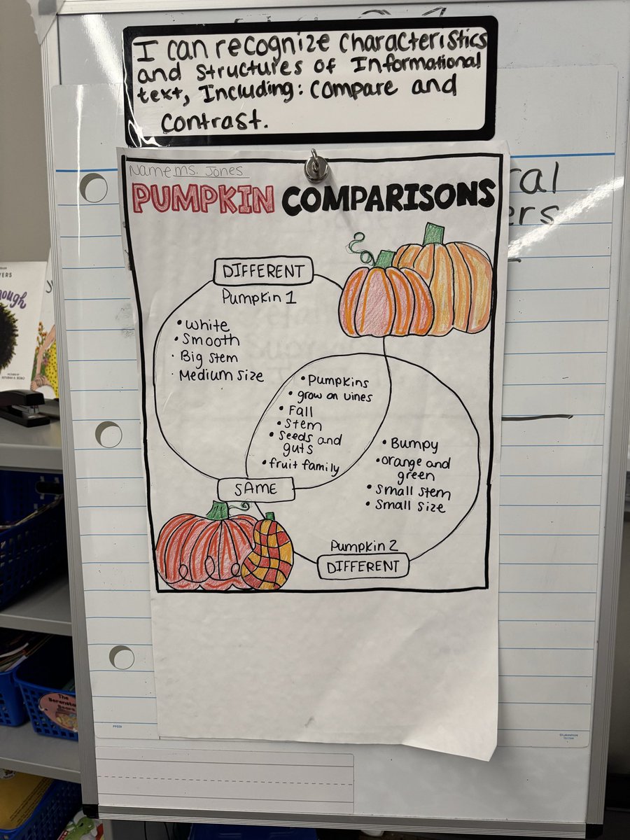 mhdz2ndgrade's tweet photo. Our 2nd graders are the most awesome pick of the patch! “Pumpkin Day” was a success with Math, Science, Reading and writing lessons.  @HumbleISD_ACE @HumbleISD @LisaNewcomb_ace @TrinaB2021 https://t.co/IsG6BqJN0k