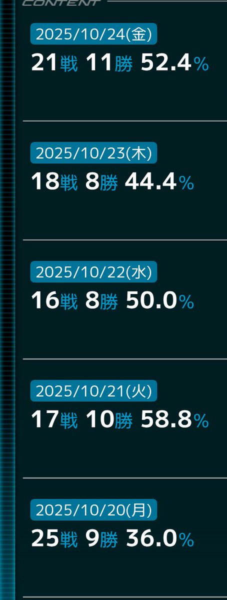 ボロ負けして下がった勝率を少しずつ戻してます…

フェネクスとスコア8、なにか対策考えないと勝率上がらない…
