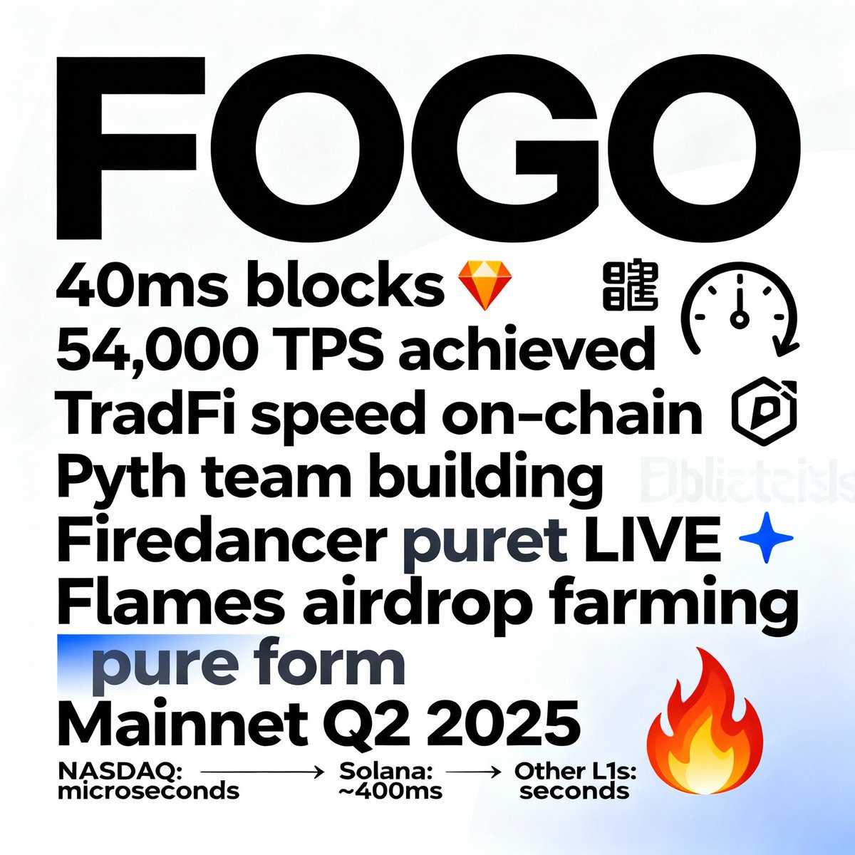 NASDAQ: microseconds Solana: ~400ms other L1s: seconds FOGO testnet: 40ms  blocks 💀 54,000 TPS achieved TradFi speed on-chain Pyth team building  Firedancer pure form public testnet LIVE rn Flames airdrop farming mainnet