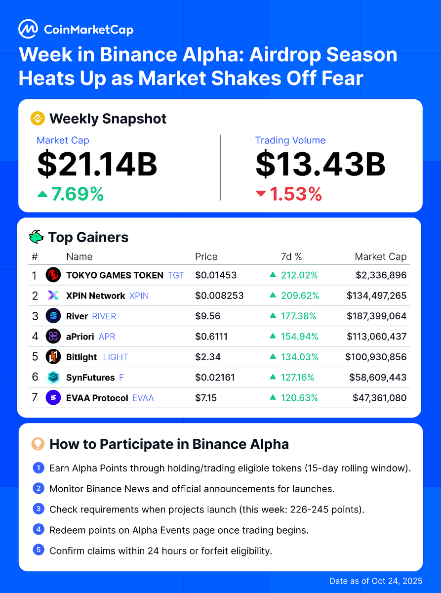 CoinMarketCap tweet media