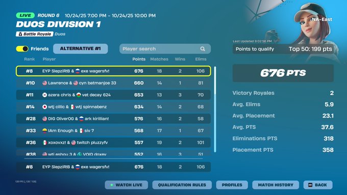 wagersfn (@wagersfn1) on Twitter photo 6/6 gay fields in finals <a href="/slepzi300/">slepzi</a> 6/6 gay fields in finals <a href="/slepzi300/">slepzi</a>