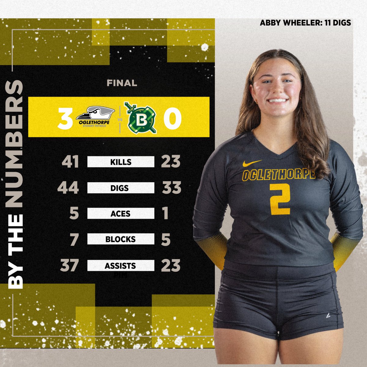 Stats from tonight's home win versus Belhaven! 💪💪
#StayStormy | #GoPetrels
