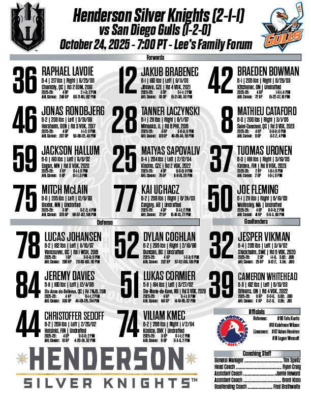 Brian McCormack (@brianjmccormack) on Twitter photo Jesper Vikman gets the start for the HSK and Lucas Johansen draws back into the lineup.
Puck-drop in 30 minutes on The Spot-Vegas 34 <a href="/1230TheGame/">1230 The Game</a> <a href="/FloHockey/">FloHockey</a> Jesper Vikman gets the start for the HSK and Lucas Johansen draws back into the lineup.
Puck-drop in 30 minutes on The Spot-Vegas 34 <a href="/1230TheGame/">1230 The Game</a> <a href="/FloHockey/">FloHockey</a>