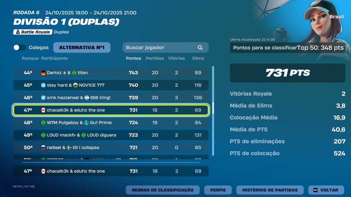 qualed finals w/<a href="/chacalfn/">Chacal</a> <a href="/7diaspaulinn/">Coach Dias</a>