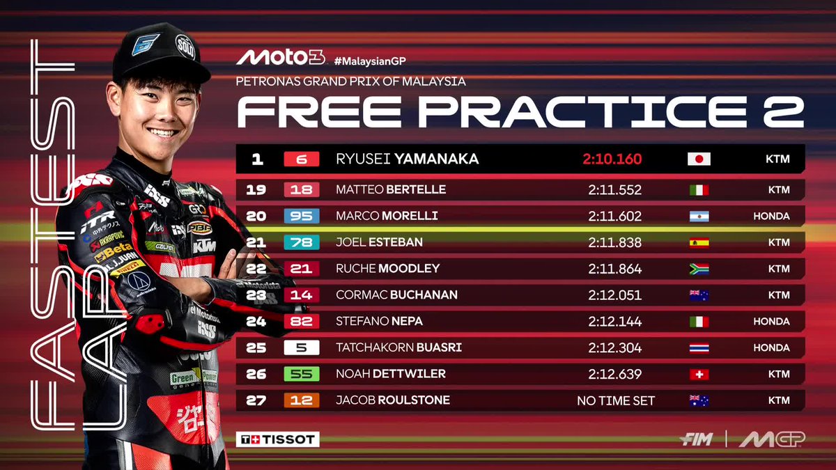 MotoGP's tweet photo. 💪 @yamanaka_ryusei in control on Saturday morning!  

The Japanese rider is closely followed by @DavidAlmansa22 and @31AdriFernandez in #Moto3 FP2 💨

#MalaysianGP 🇲🇾 https://t.co/CzaKJ3i2Vl