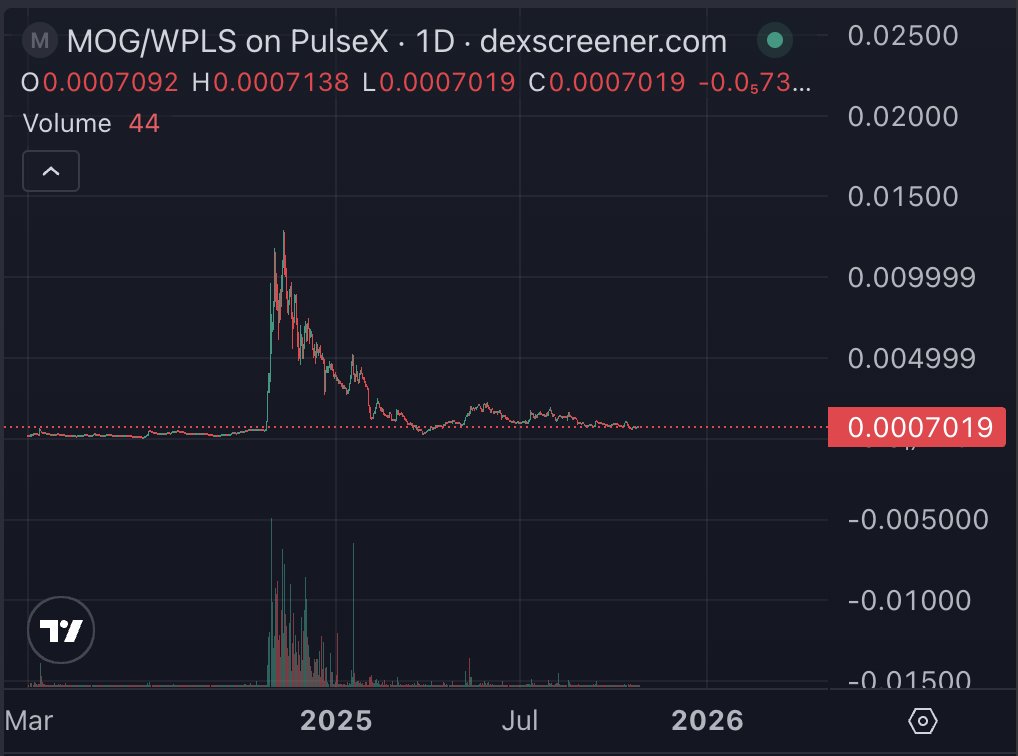 JoshuWooCrypto's tweet image. Who is ready for @RichardHeartWin to $MOG the haters on the new &quot;I told you so&quot; tour. 

Pulsechain, Hex and Mog will make non-believers cry.