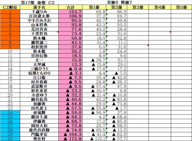 亜琉 輝（あるひかる） on X