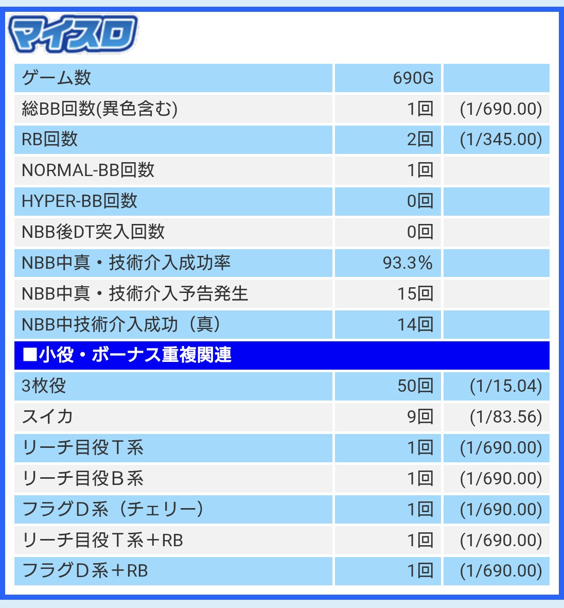 べりな　フィードバックディスク 77%OFF❗️ だちょうとろぴ on X