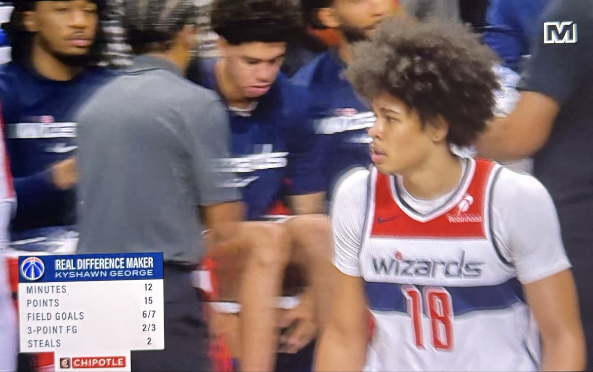 Chris Miller: "He's The Best Player On The Court" About Kyshawn George

KYSHAWN HAS 18 POINTS ON 7/9 SHOOTING AND THE WIZARDS ARE LEADING DALLAS

25-8 WIZARDS RUN